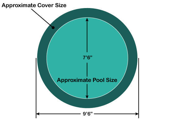 7' 6" Loop-Loc II Super Dense Mesh Green Round In-Ground Pool Safety Cover